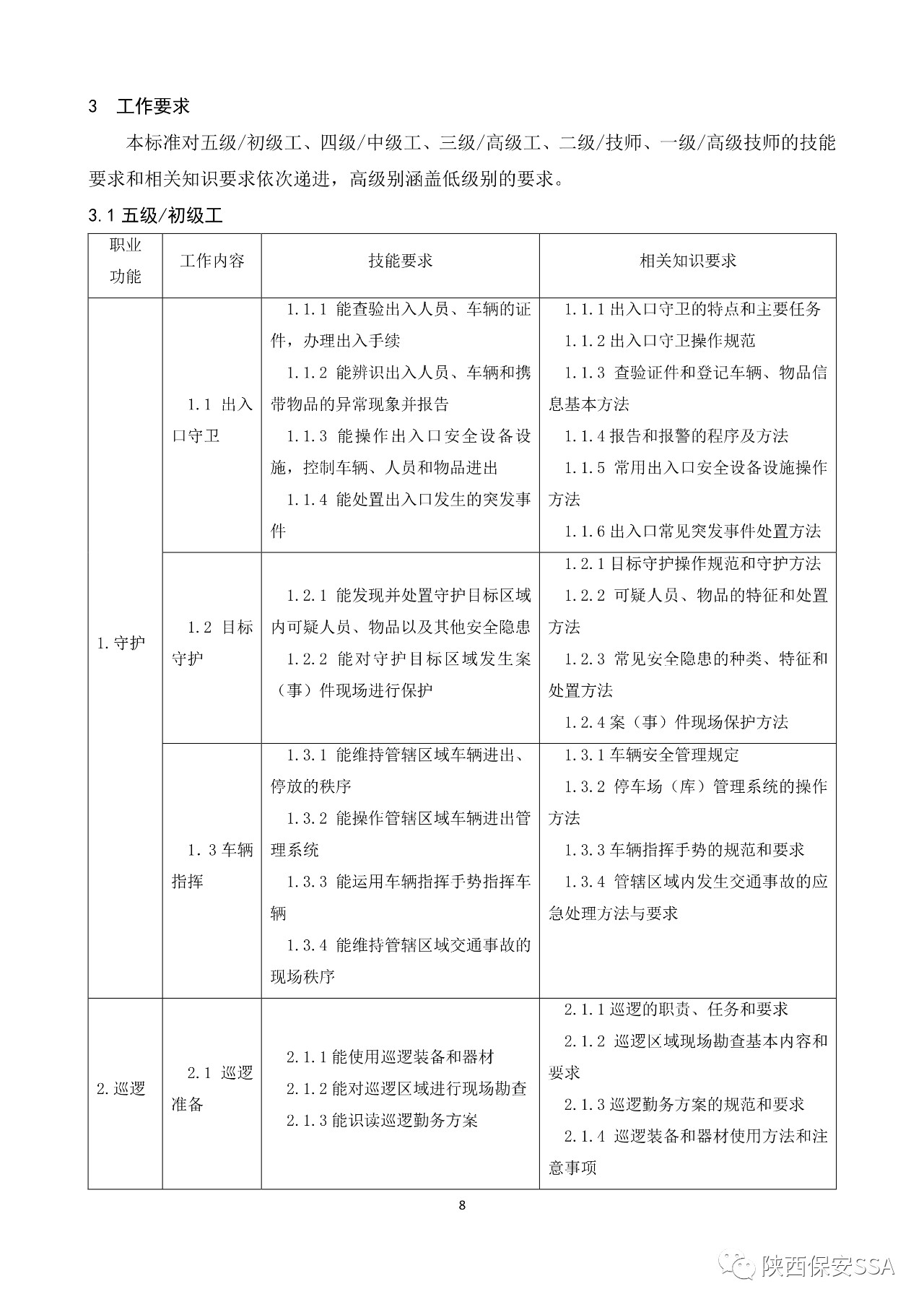 2019新版保安员国家职业技能标准颁布(图8)