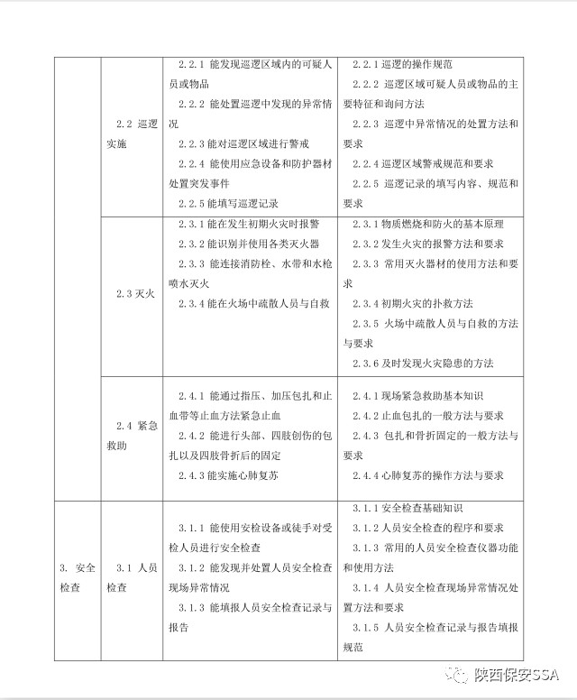 2019新版保安员国家职业技能标准颁布(图9)