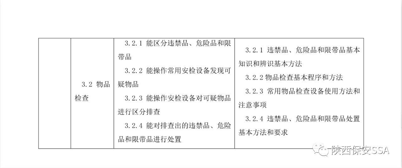 2019新版保安员国家职业技能标准颁布(图10)