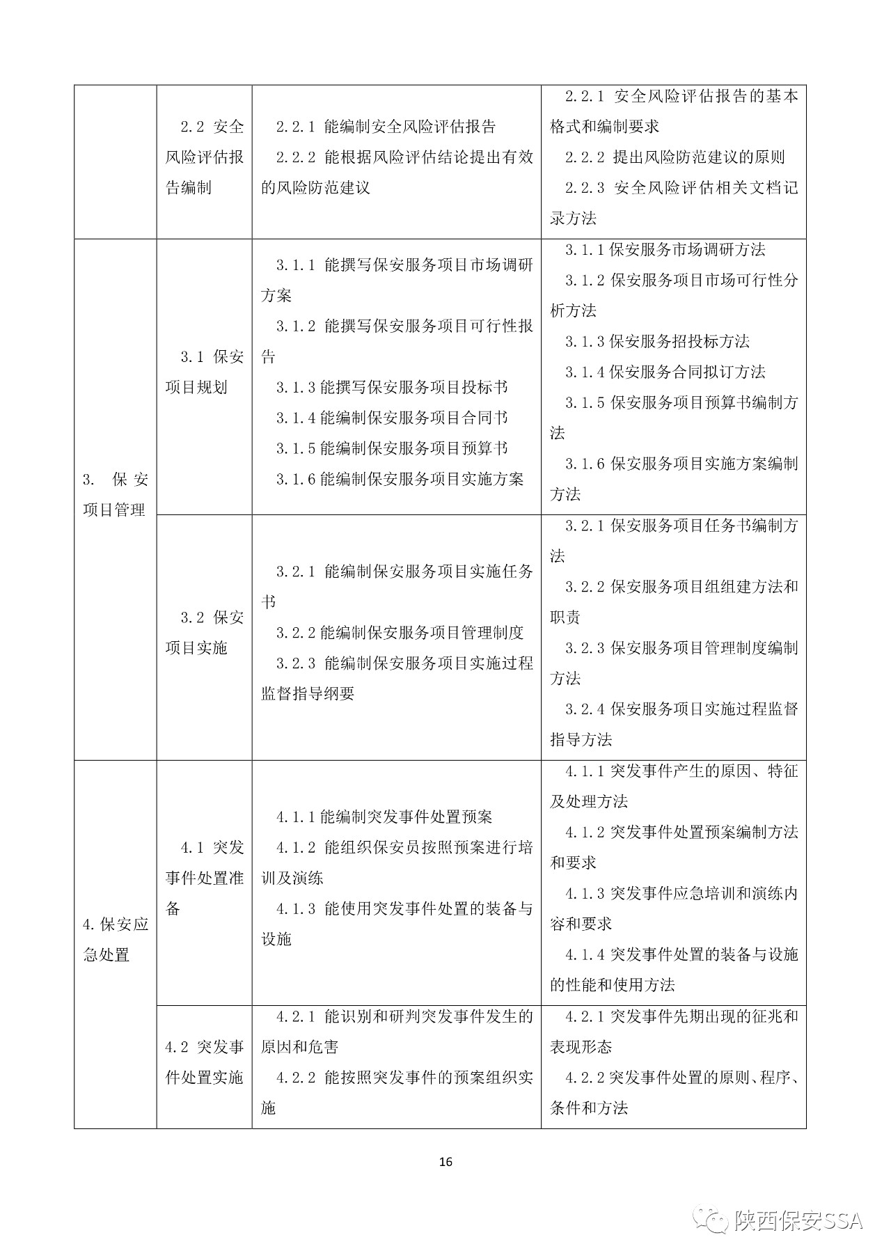 2019新版保安员国家职业技能标准颁布(图17)