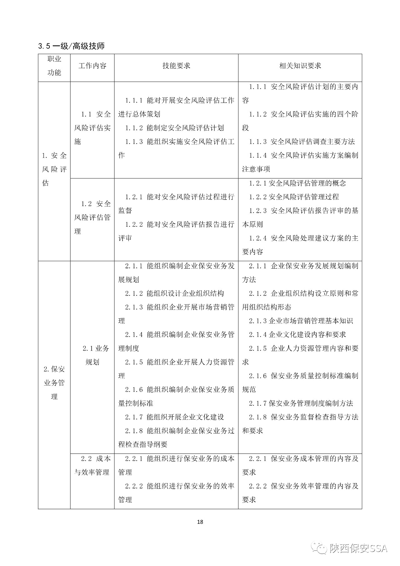 2019新版保安员国家职业技能标准颁布(图19)