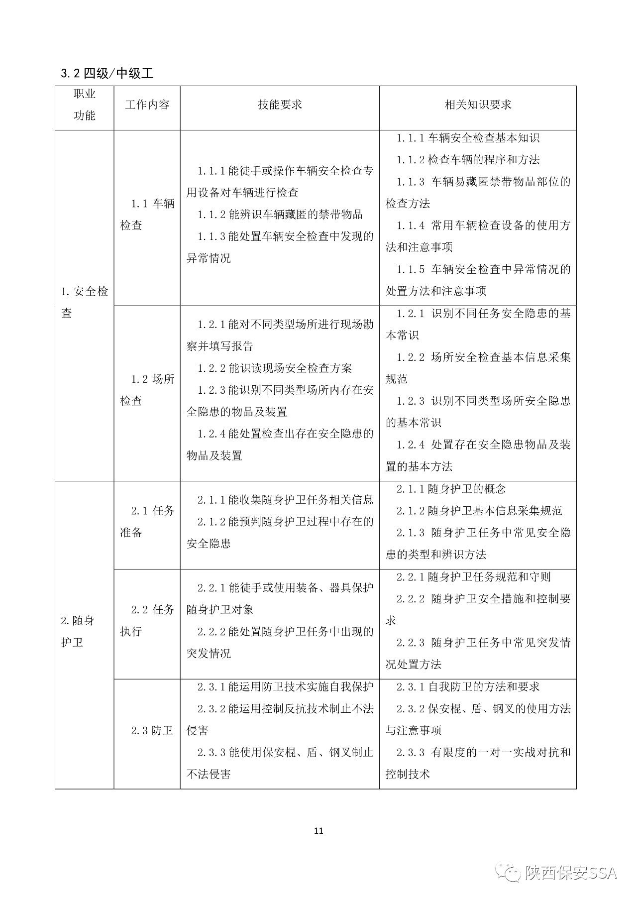 2019新版保安员国家职业技能标准颁布(图11)