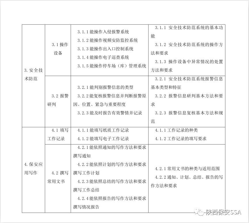 2019新版保安员国家职业技能标准颁布(图12)