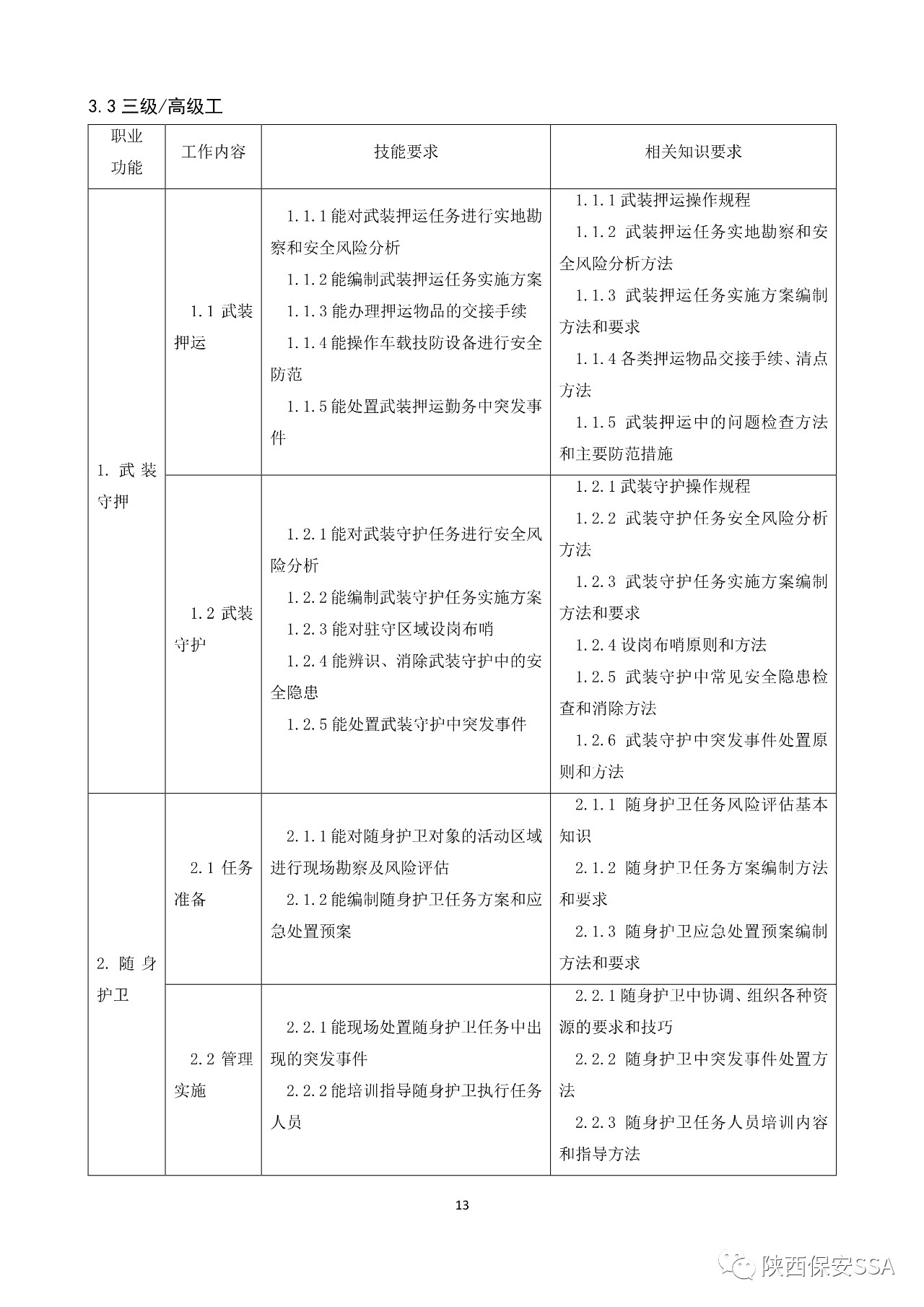 2019新版保安员国家职业技能标准颁布(图13)