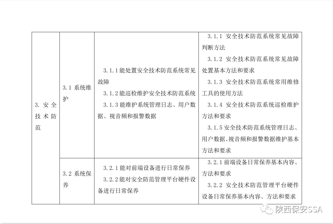 2019新版保安员国家职业技能标准颁布(图14)