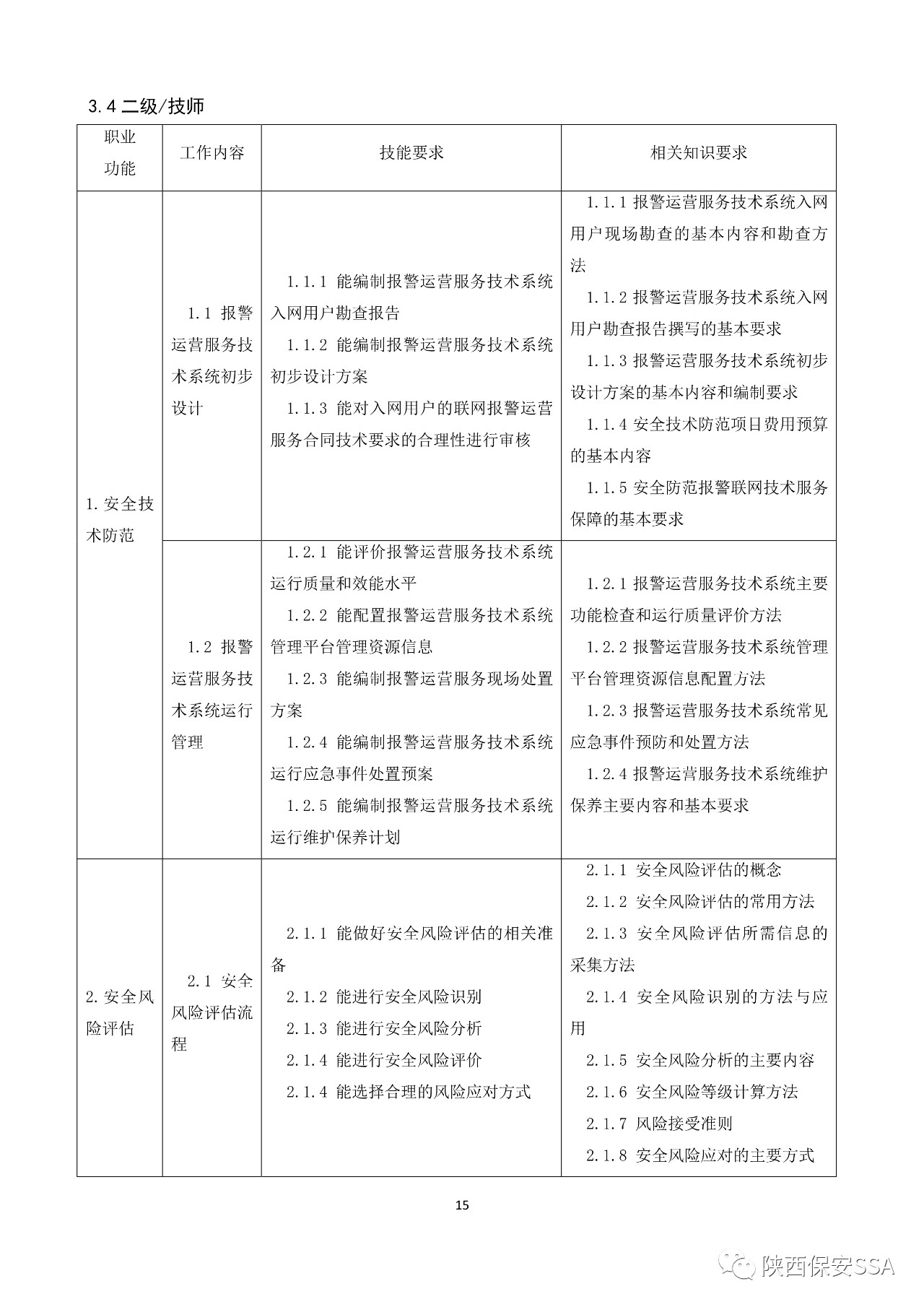 2019新版保安员国家职业技能标准颁布(图16)