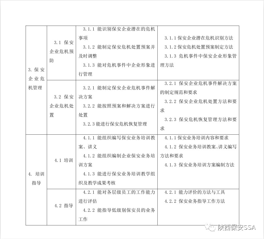 2019新版保安员国家职业技能标准颁布(图20)